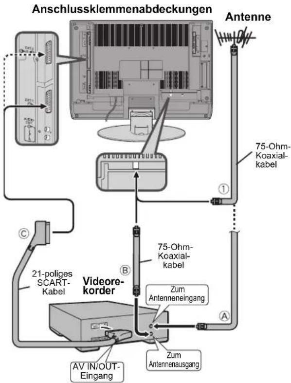 JVC LT-32C31BUE - Anschließen von Antenne und Videorekorder - 1