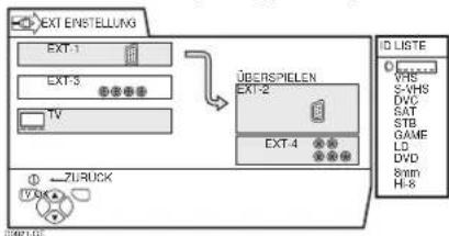 JVC LT-32C31BUE - Drücken Sie die blaue Taste, so dass die Namensliste angezeigt wird (ID LISTE) - 1