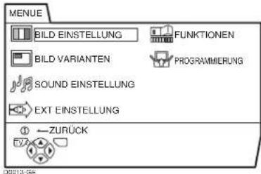 JVC LT-32C31BUE - Allgemeine Bedienung - 1