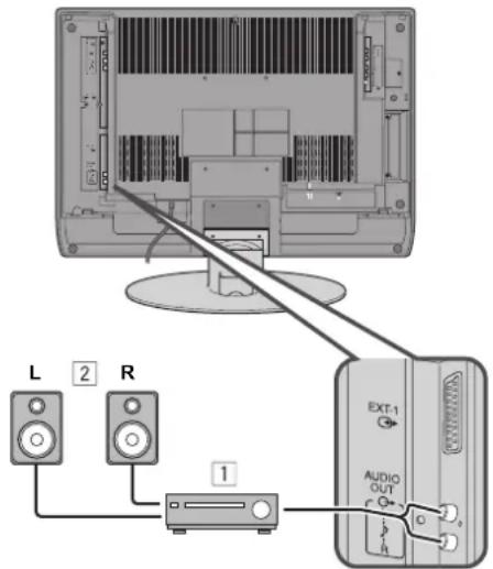 JVC LT-32C31BUE - Bevor Sie Verbindungen herstellen: - 1