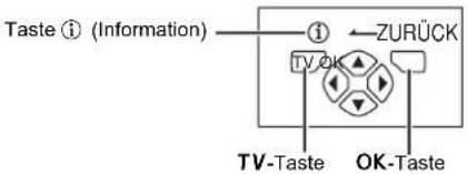 JVC LT-32C31BUE - Allgemeine Bedienung - 2