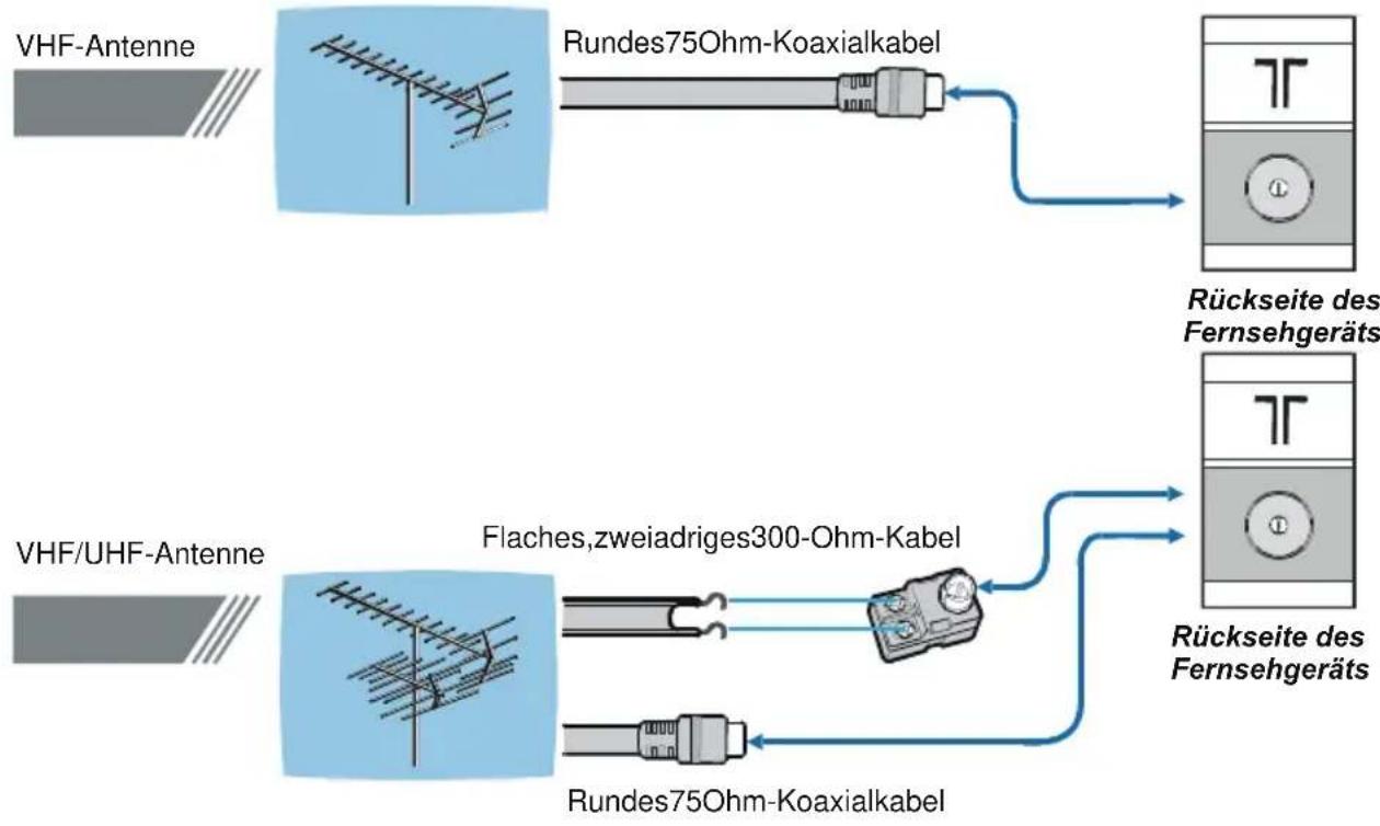 JVC LT-32F80 - Antennenanschlüsse - 1