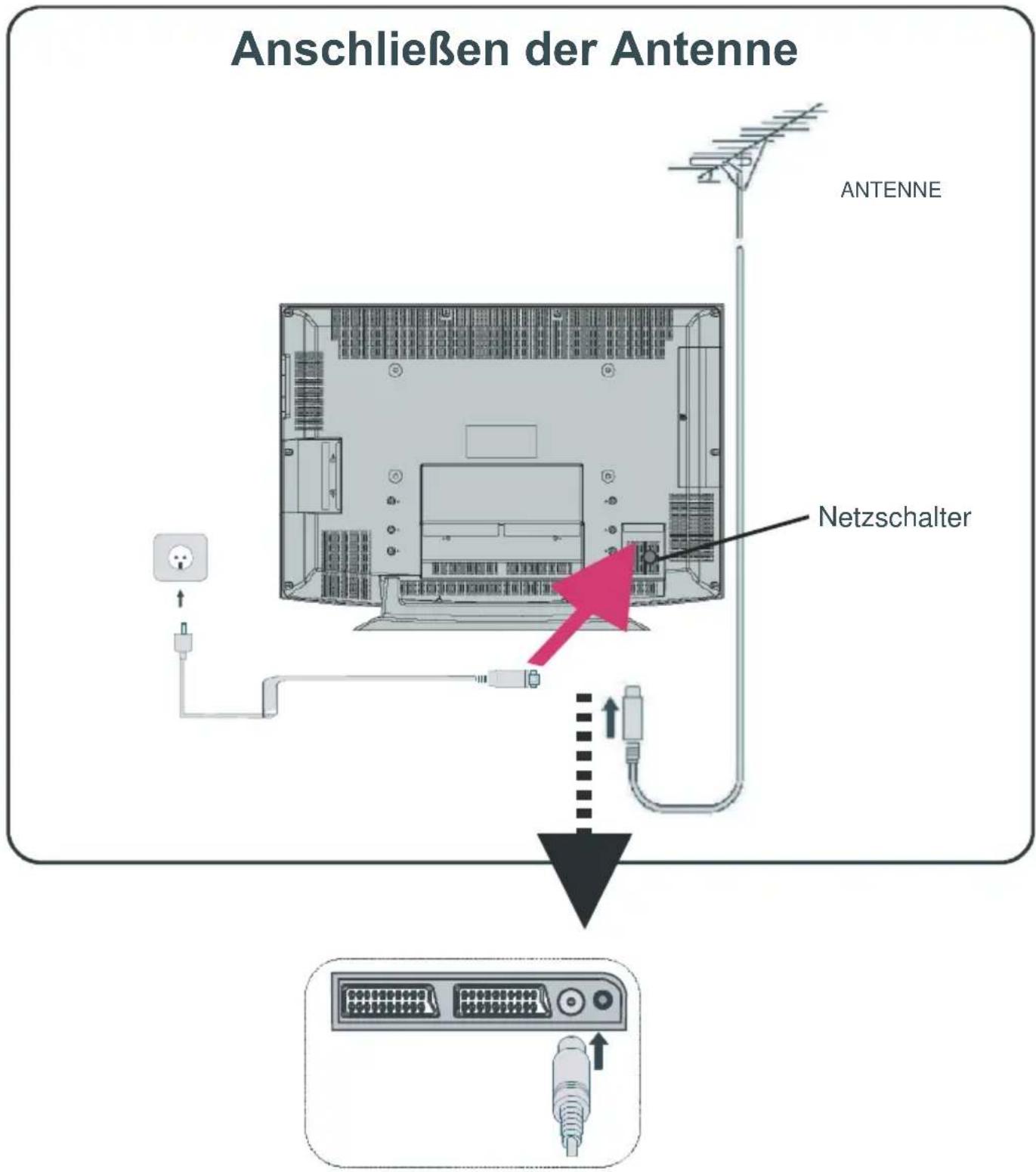JVC LT-32F80 - Schritt 4: Anschließen einer Antenne, eines VCR und des Netzkabels - 1