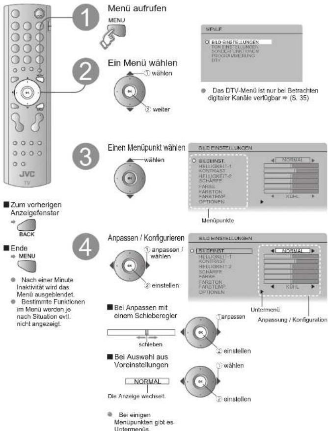 JVC LT-32DA81 - Einrichten des Fernsehgerätes - 1