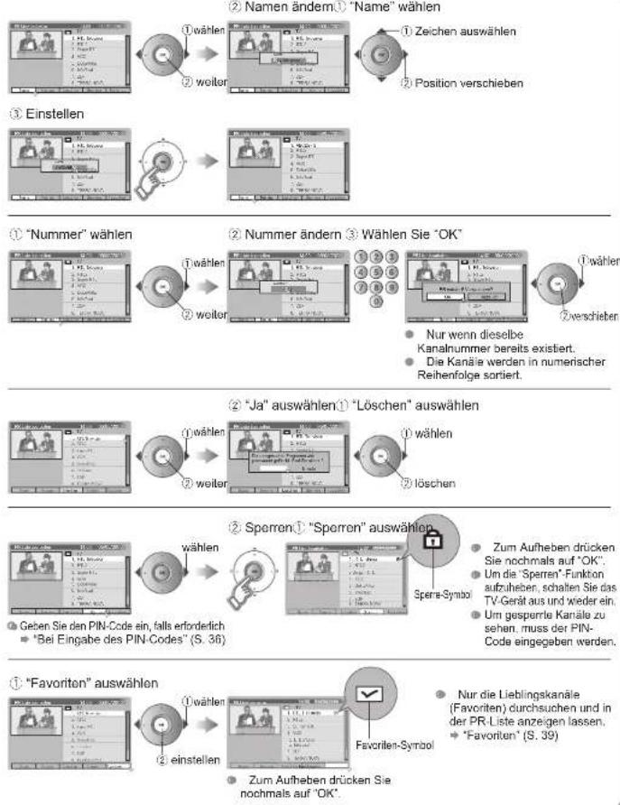JVC LT-32DA81 - Digitale Kanäle bearbeiten - 2