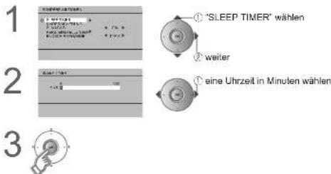 JVC LT-32DA81 - Nützliche Funktionen - 4