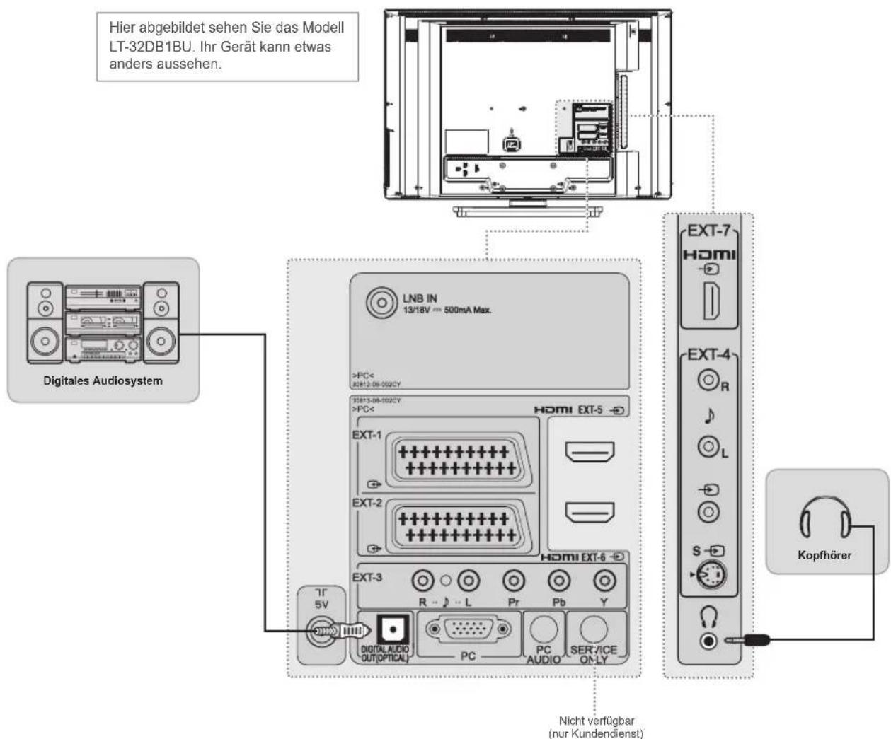 JVC LT-26DB1BU - Mit Hilfe eines optischen Kabels - 1