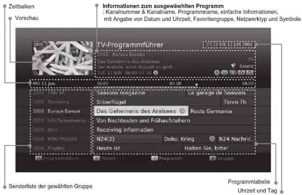 JVC LT-26DB1BU - TV-PROGRAMMFÜHRER (nur für TV-Eingang) - 2