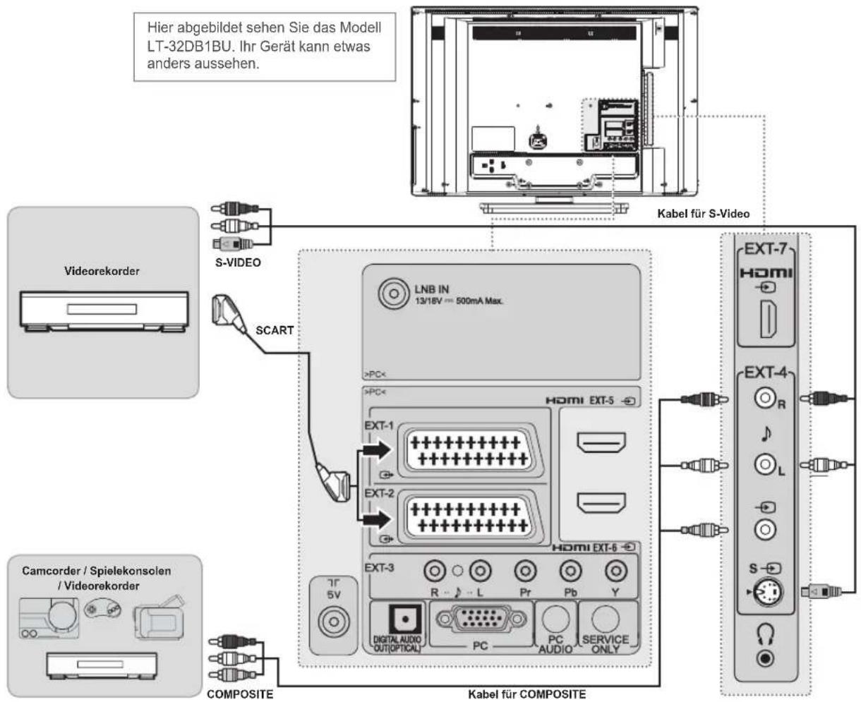 JVC LT-26DB1BU - Mit Hilfe eines S-Video-Kabels - 1