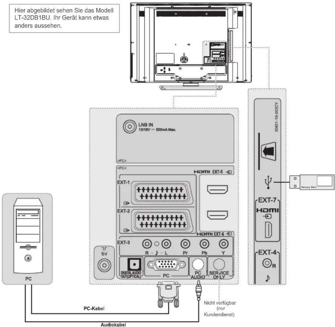 JVC LT-26DB1BU - Mit Hilfe eines HDMI/DVI-Kabels - 1