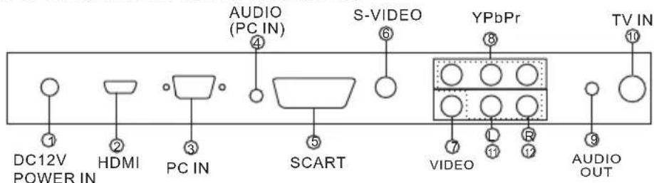 JVC LT-22DD1 - Anschluss - 2