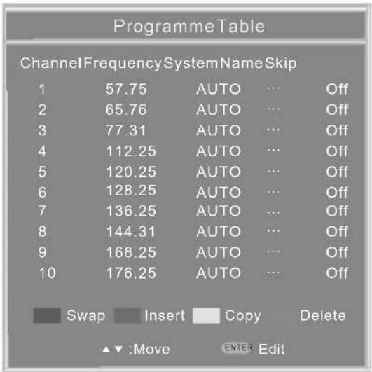 JVC LT-22DD1 - Programme Table (Programmtabelle) - 1