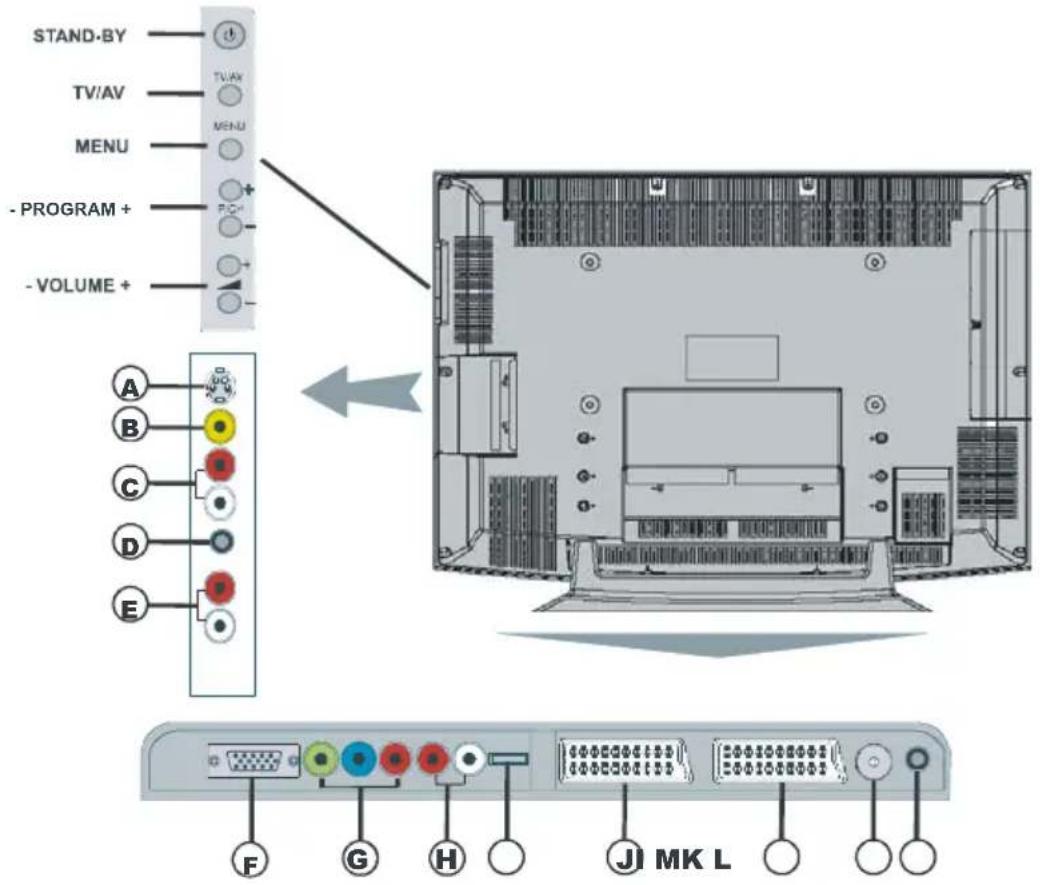 JVC LT-26F80 - Anschlussexterner Geräte - 1