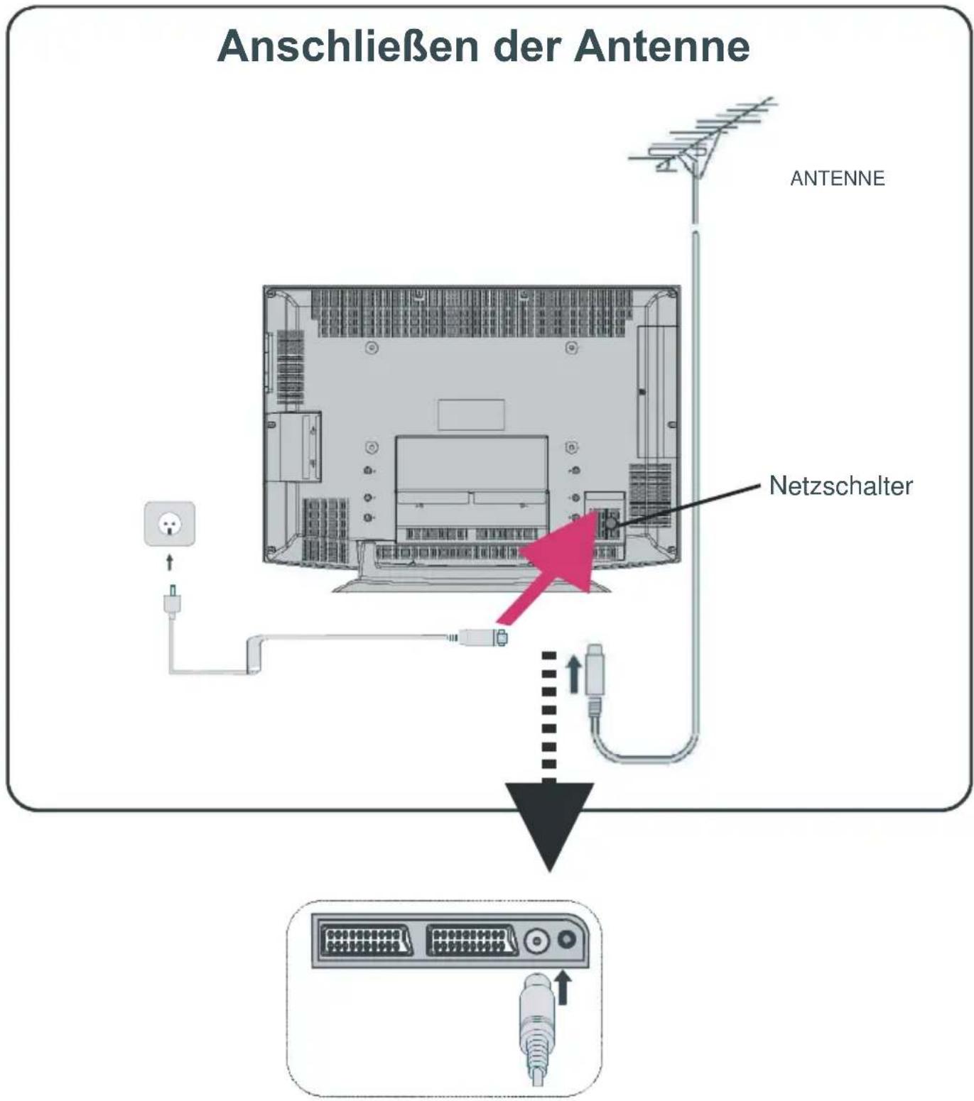 JVC LT-26F80 - Schritt 4: Anschließen einer Antenne, eines VCR und des Netzkabels - 1