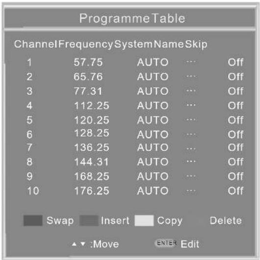 JVC LT-19DD1 - a Programme Table (Programmtabelle) - 1