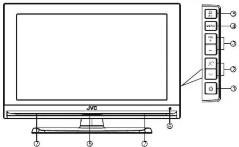 JVC LT-19DD1 - Bedienelemente - 1