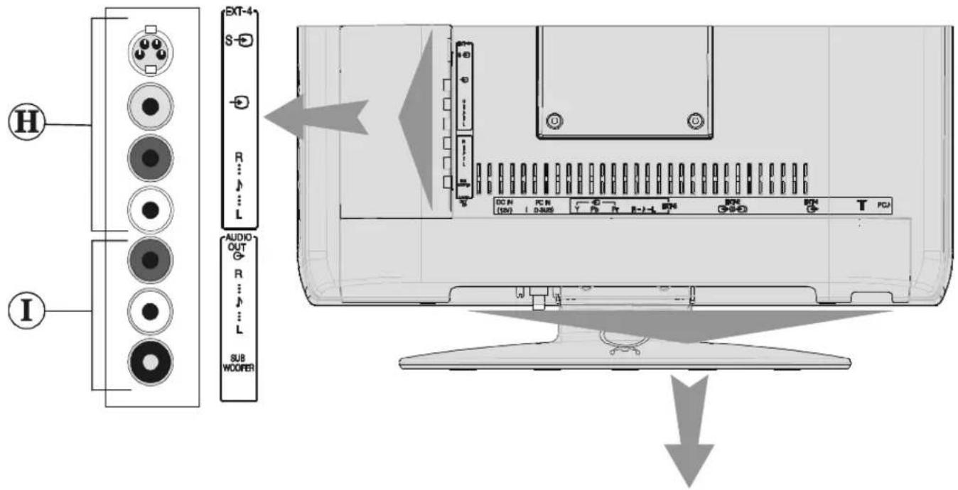 JVC LT-17C50BU - Anschluss externer Geräte - 1