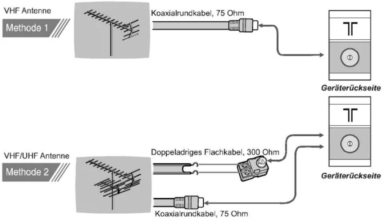 JVC LT-17C50BU - Anschluss externer Geräte - 2