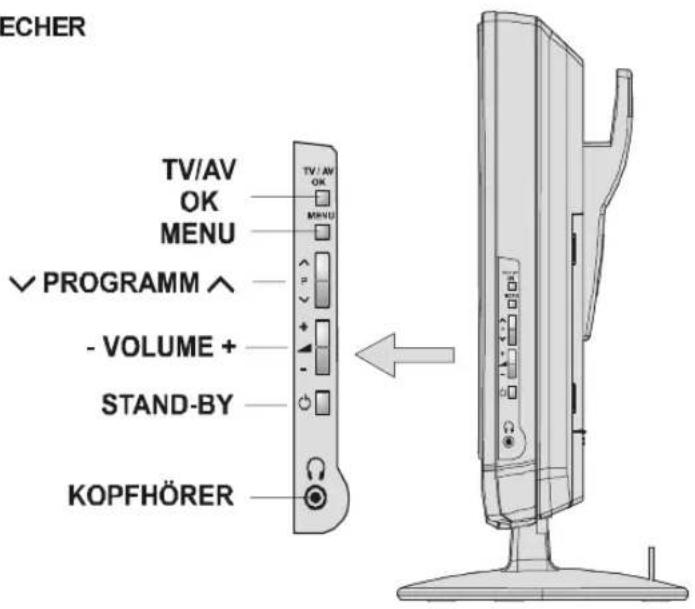 JVC LT-17C50BU - Bedienfeldtasten am Gerät - 2