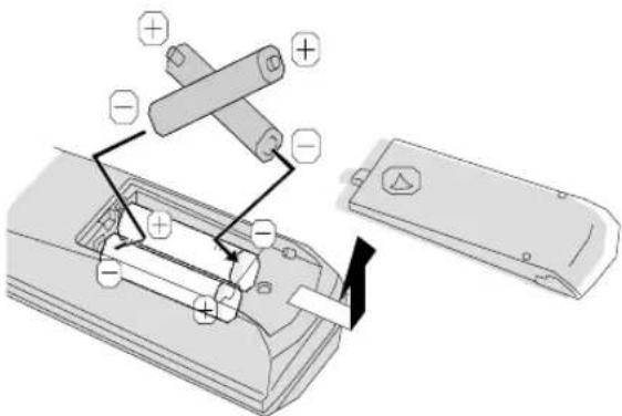 JVC LT-17C50BU - Batterien in die Fernbedienung einlegen - 1