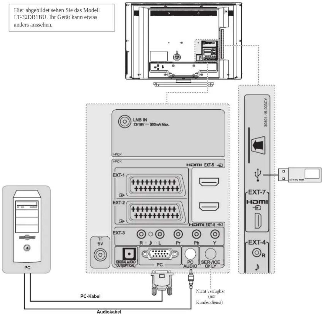 JVC LT-19DB1 - Mit Hilfe eines HDMI/DVI-Kabels - 1