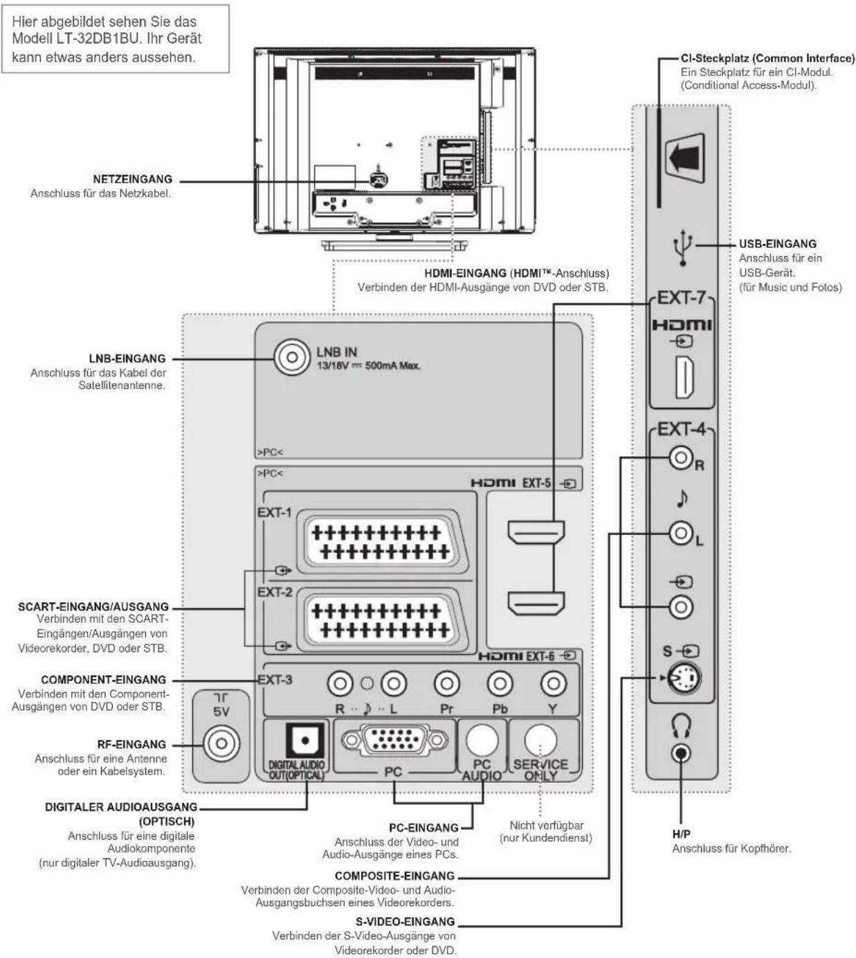 JVC LT-19DB1 - Rückseite und Seitenteil - 1
