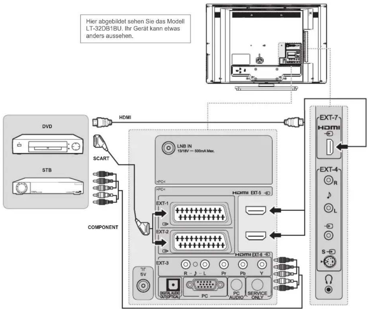 JVC LT-19DB1 - (nur für die Digitalkanäle) - 1