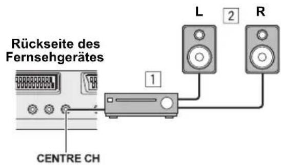 JVC PD-42X50 - ■ Einsatz des Fernsehlautsprechers als mittlerer Surround-Lautsprecher - 1