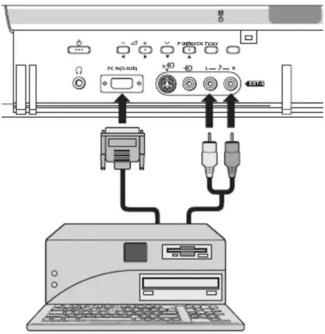 JVC PD-42X50 - Anschluss an den Computer - 1