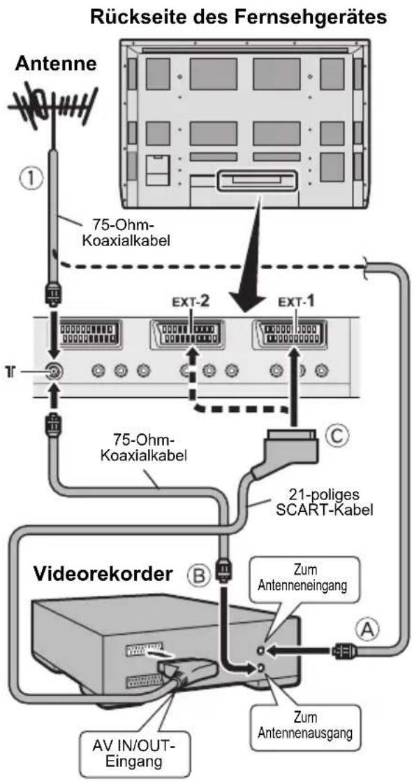 JVC PD-42X50 - Anschließen der Antenne und des Videorekorders (VCR) - 1