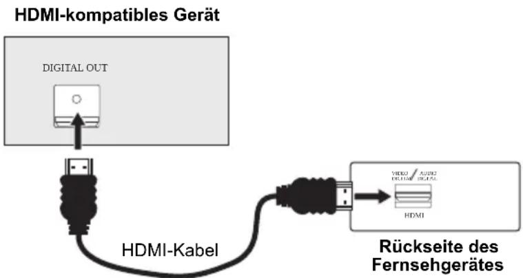 JVC PD-42X50 - ■ Anschluss eines HDMI-kompatiblen Gerätes - 1