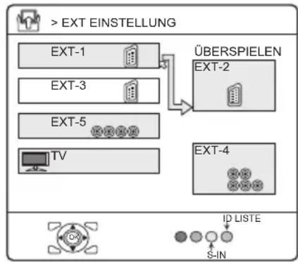 JVC PD-42X50 - Drücken Sie die Tasten ◀/▶ oder ▼/▲ zur Auswahl einer EXT-Buchse - 1