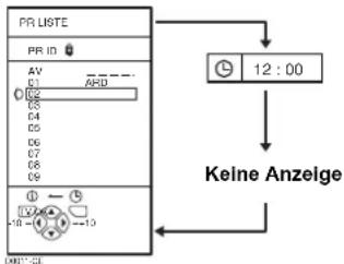 JVC PD-42V31 - Drücken Sie die Taste ⓘ (Information) zur Anzeige der PR LISTE - 1