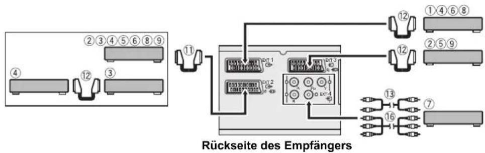 JVC PD-42V31 - Bevor Sie Verbindungen herstellen: - 2