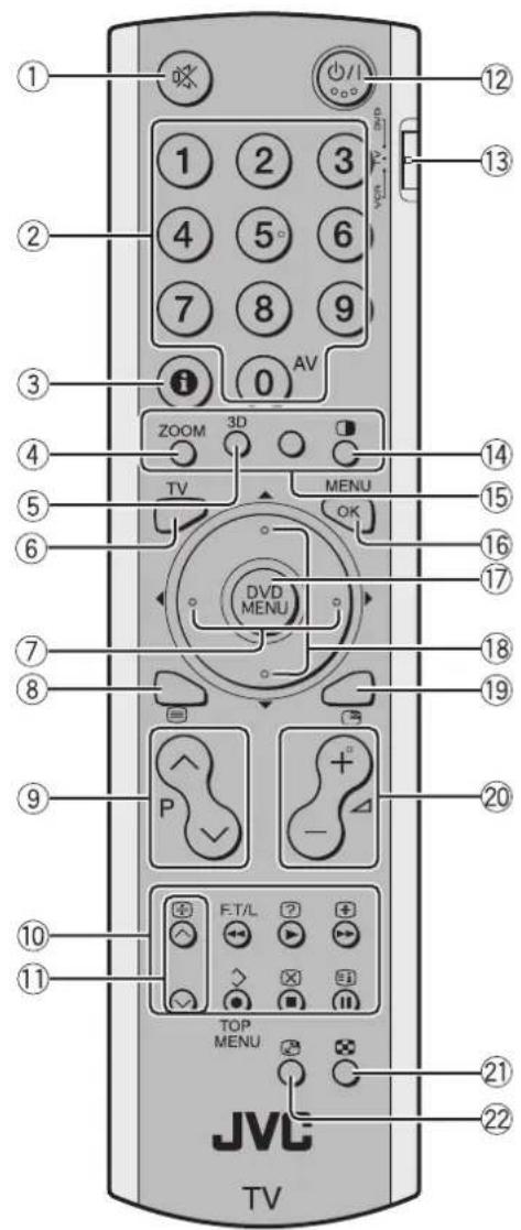 JVC PD-42V31 - Tasten und Funktionen der Fernbedienung - 1