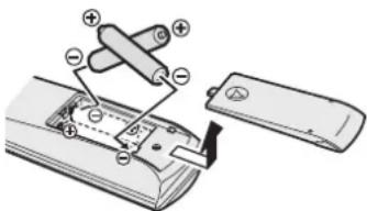 JVC PD-42V31 - Einsetzen der Batterien in die Fernbedienung - 1