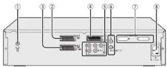 JVC PD-42V31 - ■ Empfänger (Rückseite) - 1