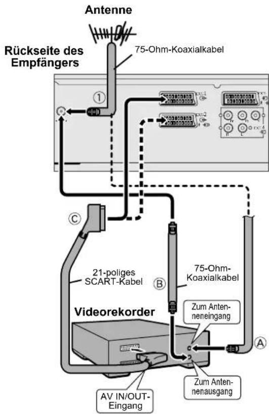 JVC PD-35D30ES - Anschließen von Antenne und Videorekorder - 1