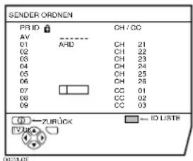 JVC PD-35D30ES - Drücken Sie die rote Taste, um die ID-Funktion zu starten - 1
