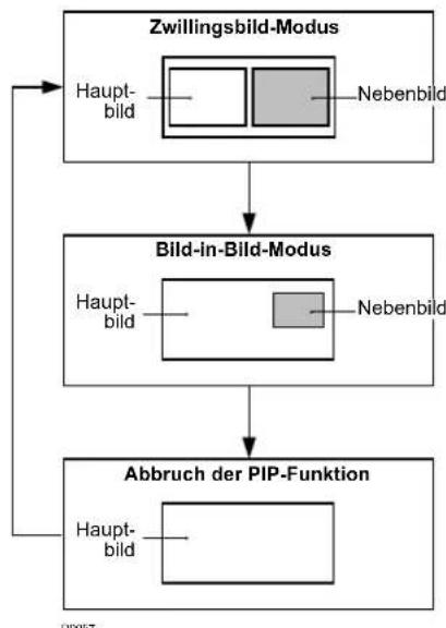 JVC PD-35D30ES - Drücken Sie die Taste PHP - 1
