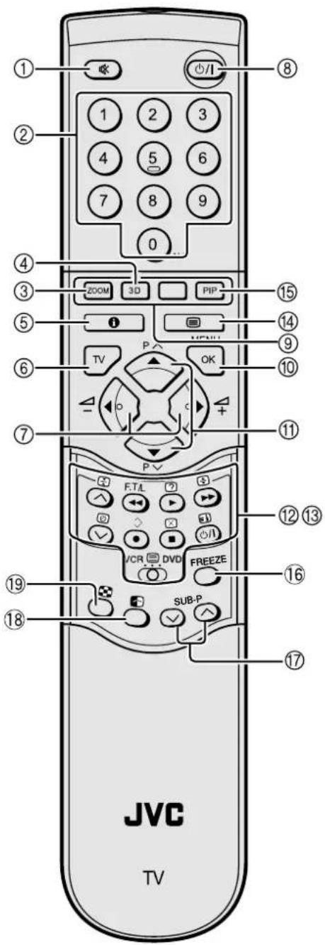 JVC PD-35D30ES - Tasten und Funktionen der Fernbedienung - 1