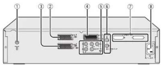 JVC PD-35D30ES - ■ Empfängerrückseite - 1