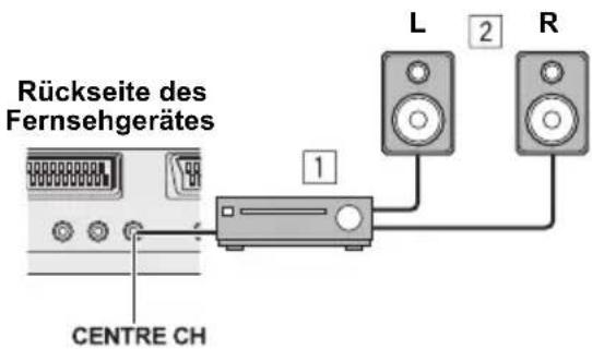 JVC PD-42B50 - ■ Einsatz des Fernsehlautsprechers als mittlerer Surround-Lautsprecher - 1