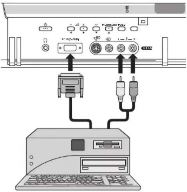 JVC PD-42B50 - Anschluss an den Computer - 1