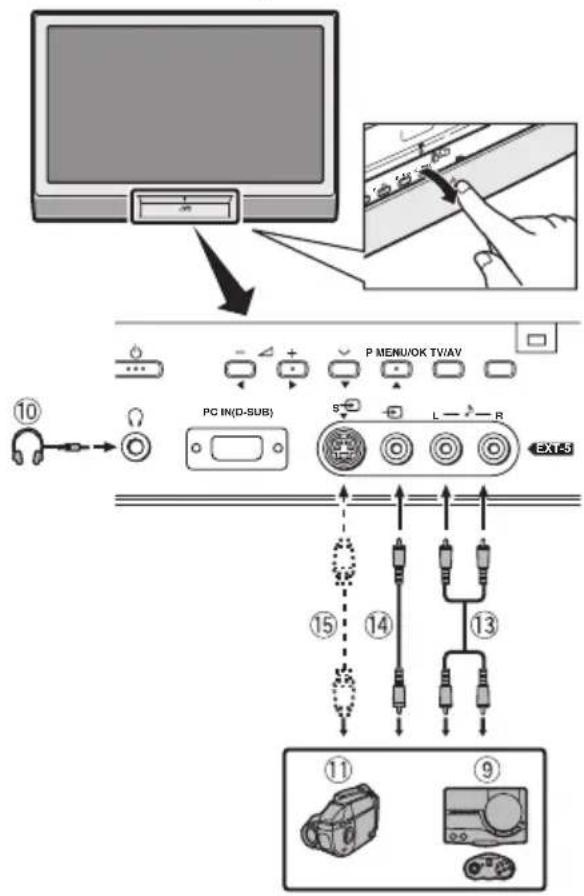 JVC PD-42B50 - Anschluss externer Geräte - 1