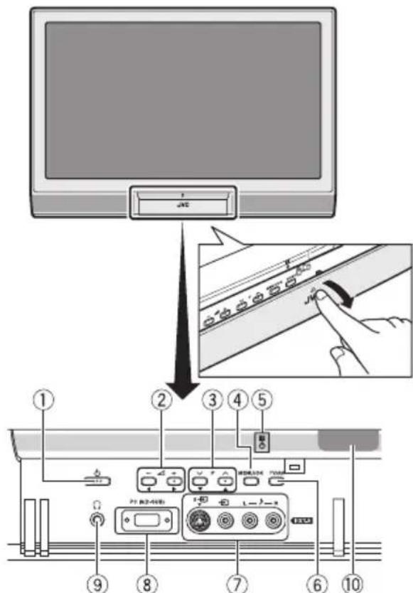 JVC PD-42B50 - Tasten und Funktionen des Fernsehgerätes - 1