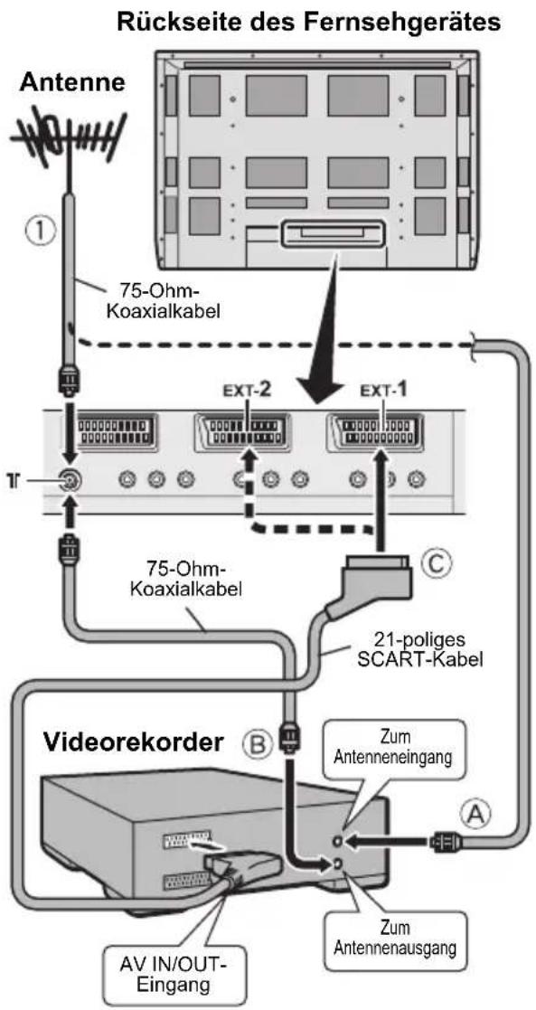 JVC PD-35B50 - Anschließen der Antenne und des Videorekorders (VCR) - 1