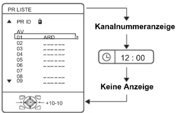 JVC PD-35B50 - Drücken Sie die Taste ⓘ (Information), um die gewünschte Information zu sehen. - 1