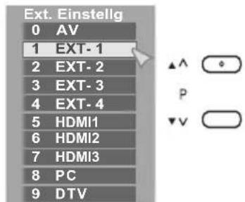 JVC LT-42DV8BG - Verwenden der Tasten am TV-Gerät - 5