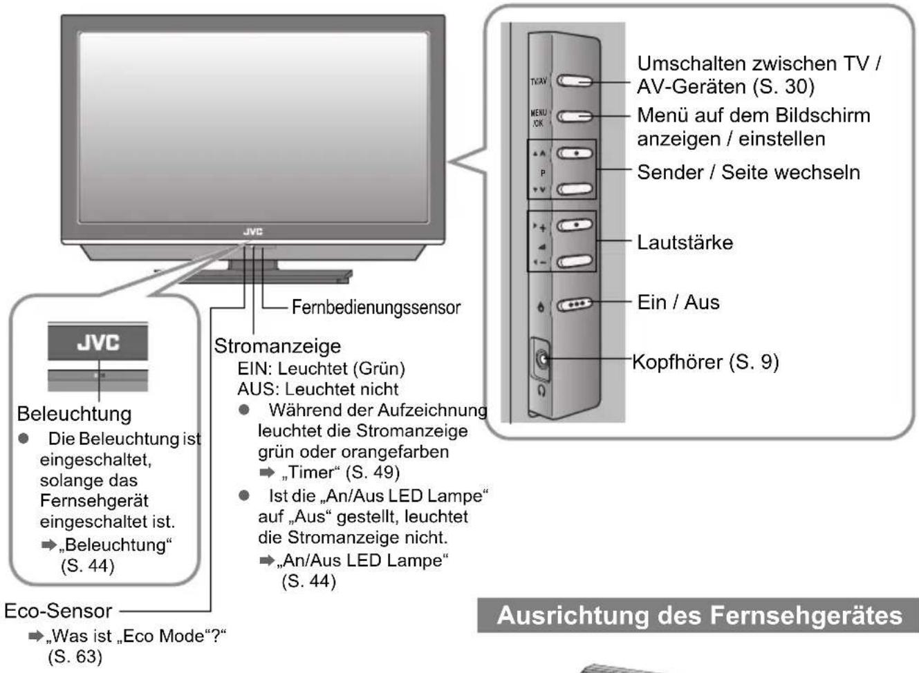 JVC LT-42DV8BG - Bezeichnungen der Teile - 1